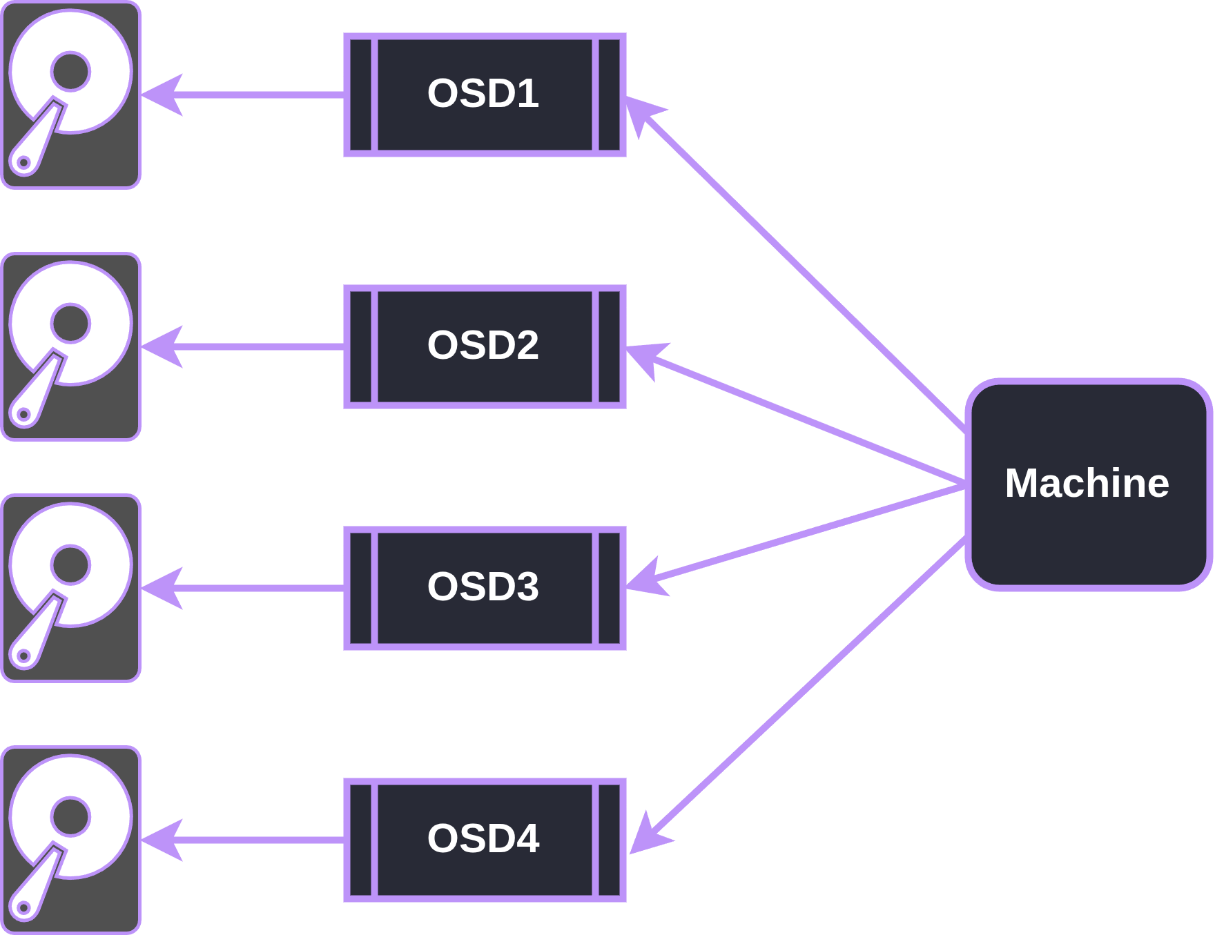 OSD1