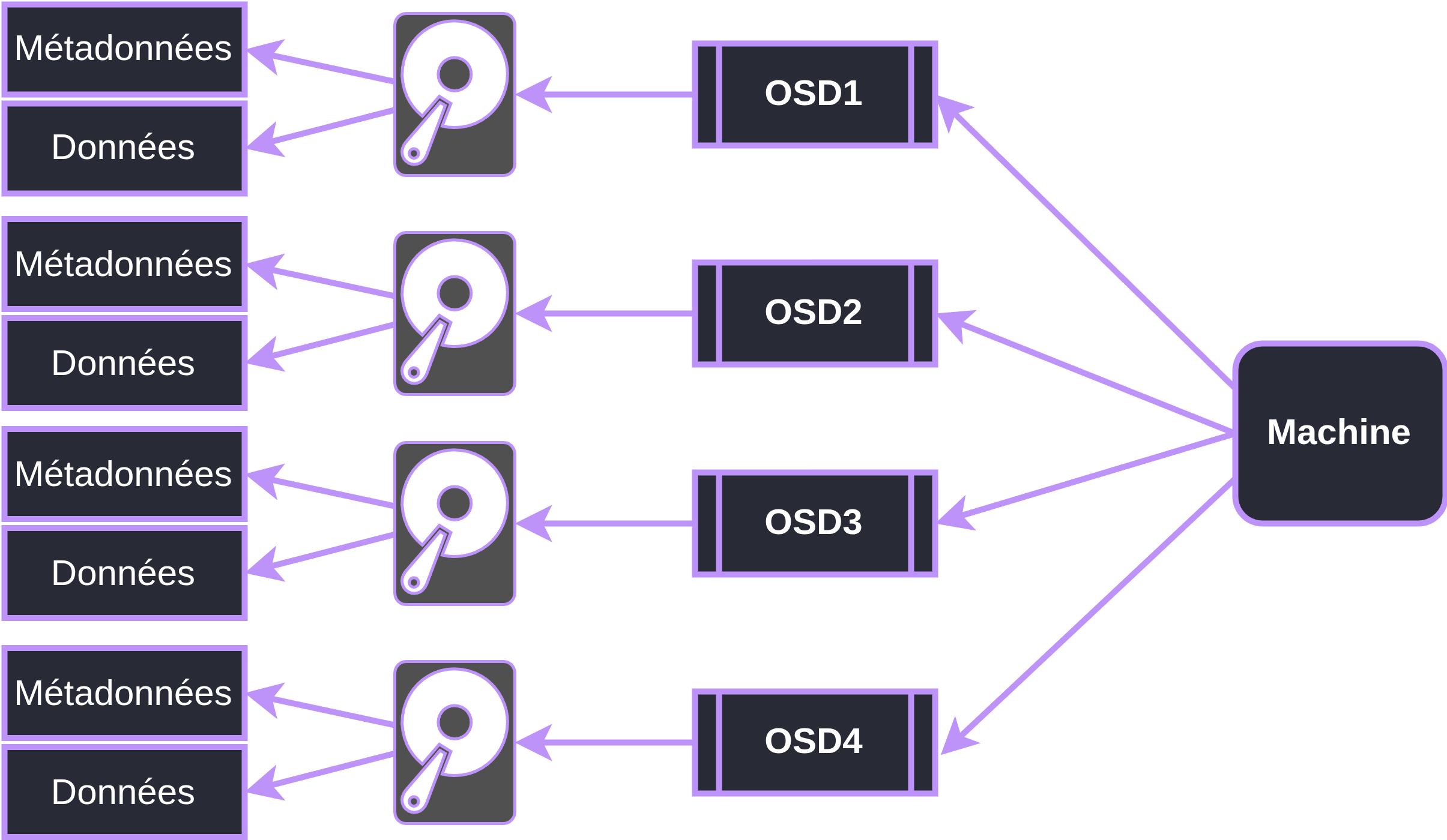 OSD2