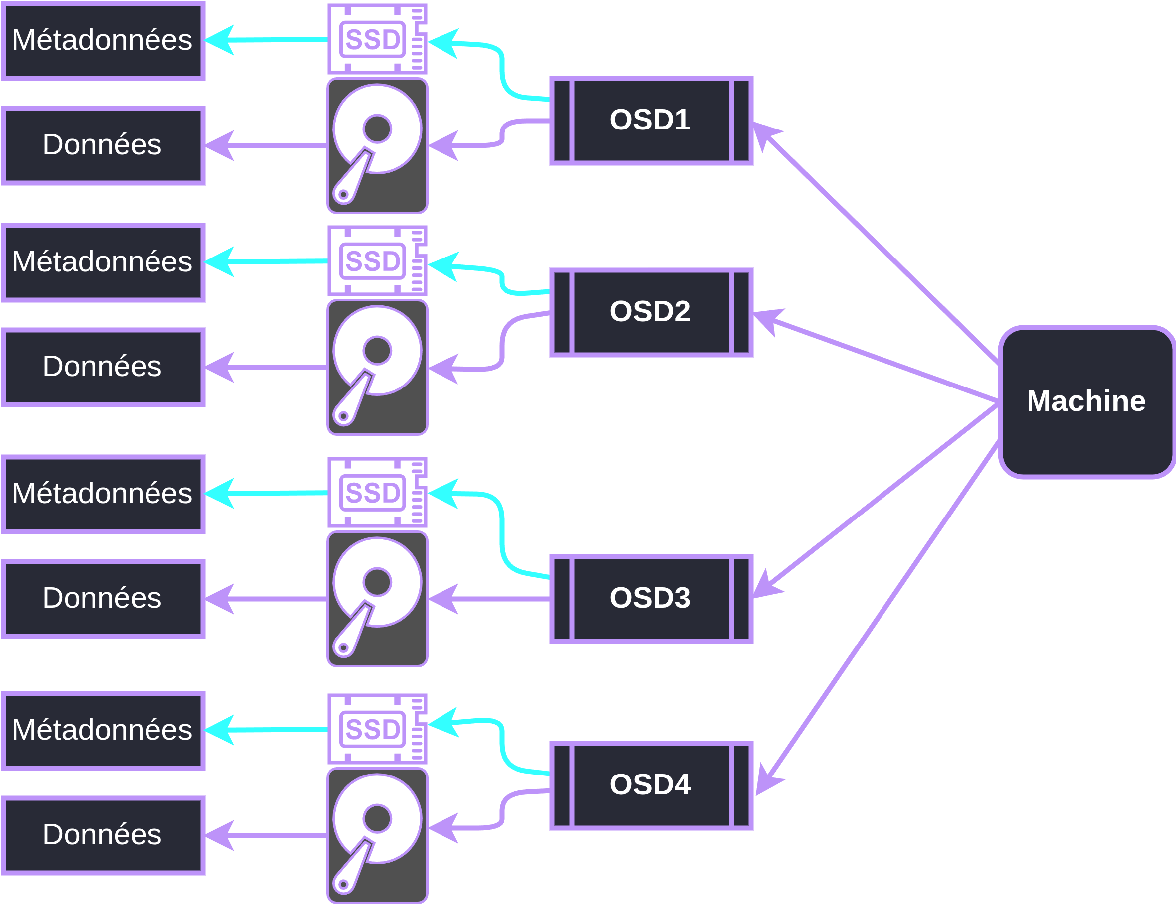OSD3