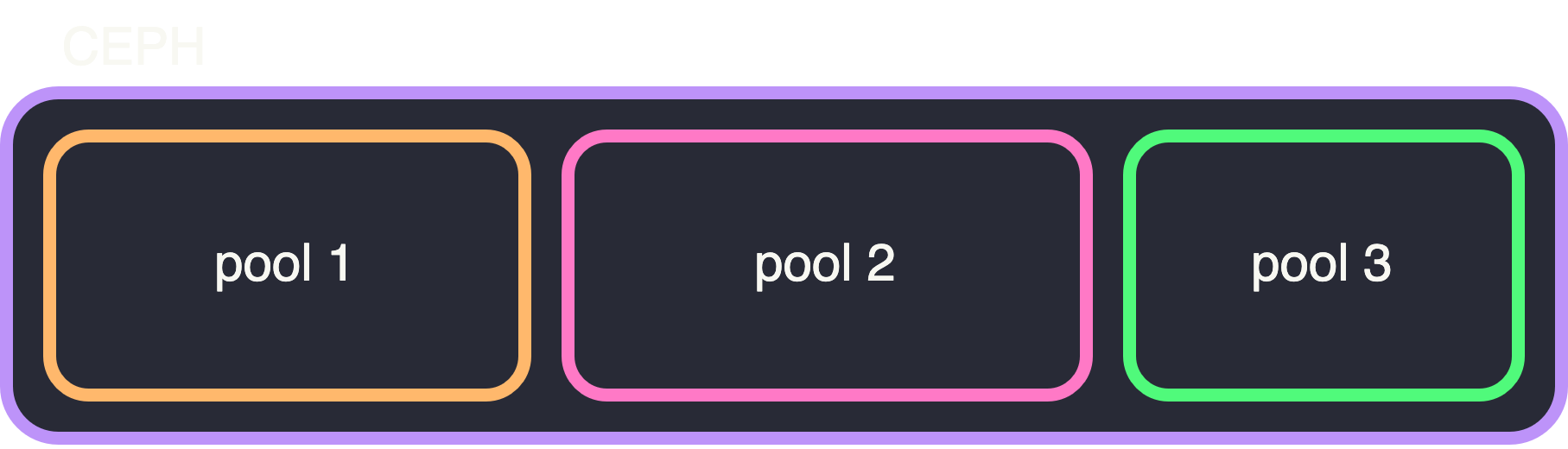 pool storage 2
